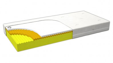 Obrázek produktu: files/3zdravotni-matrace-z-visco-pametove-peny-de-luxe-medium-03.jpg